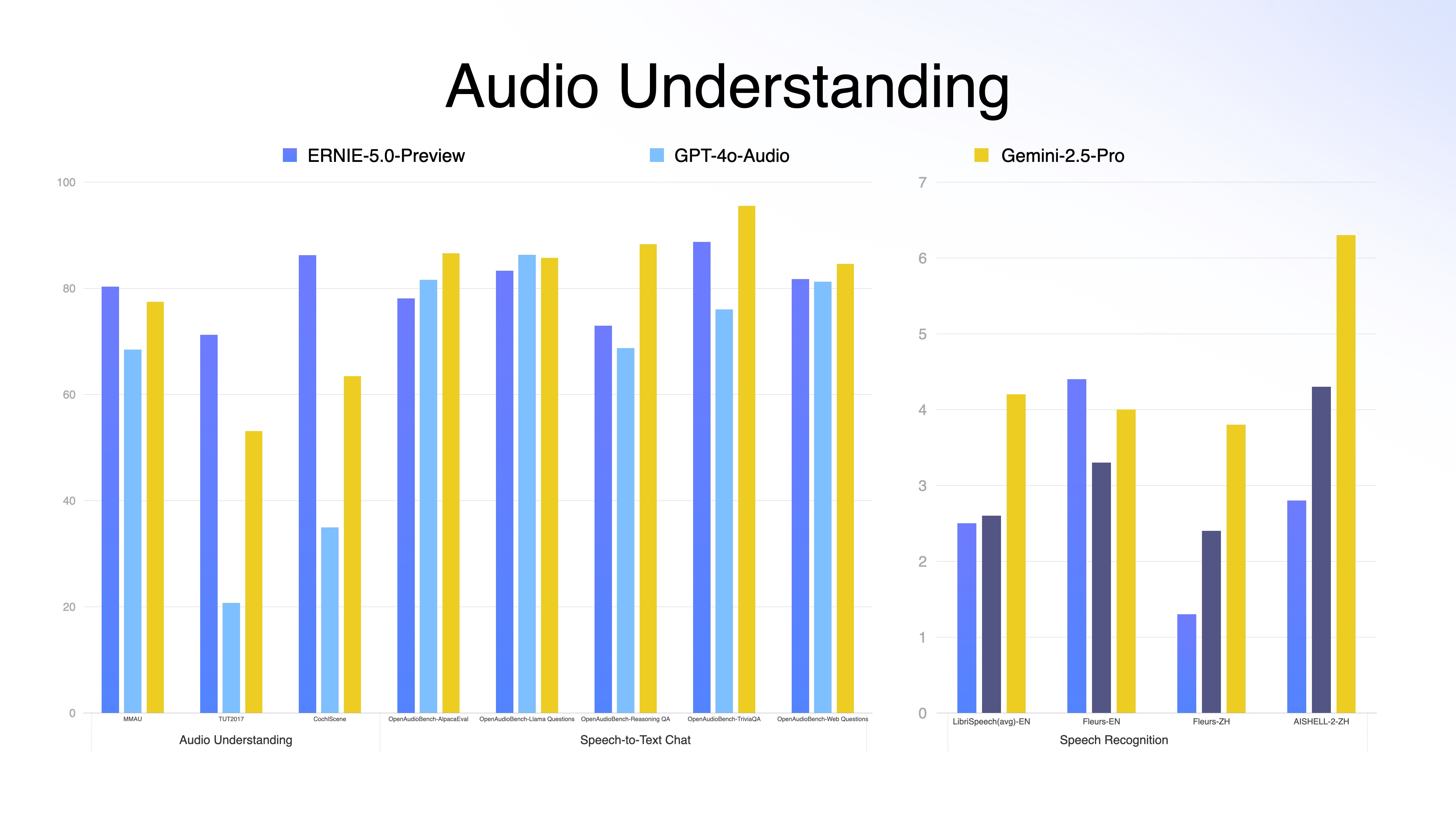 audio-understanding-benchmark