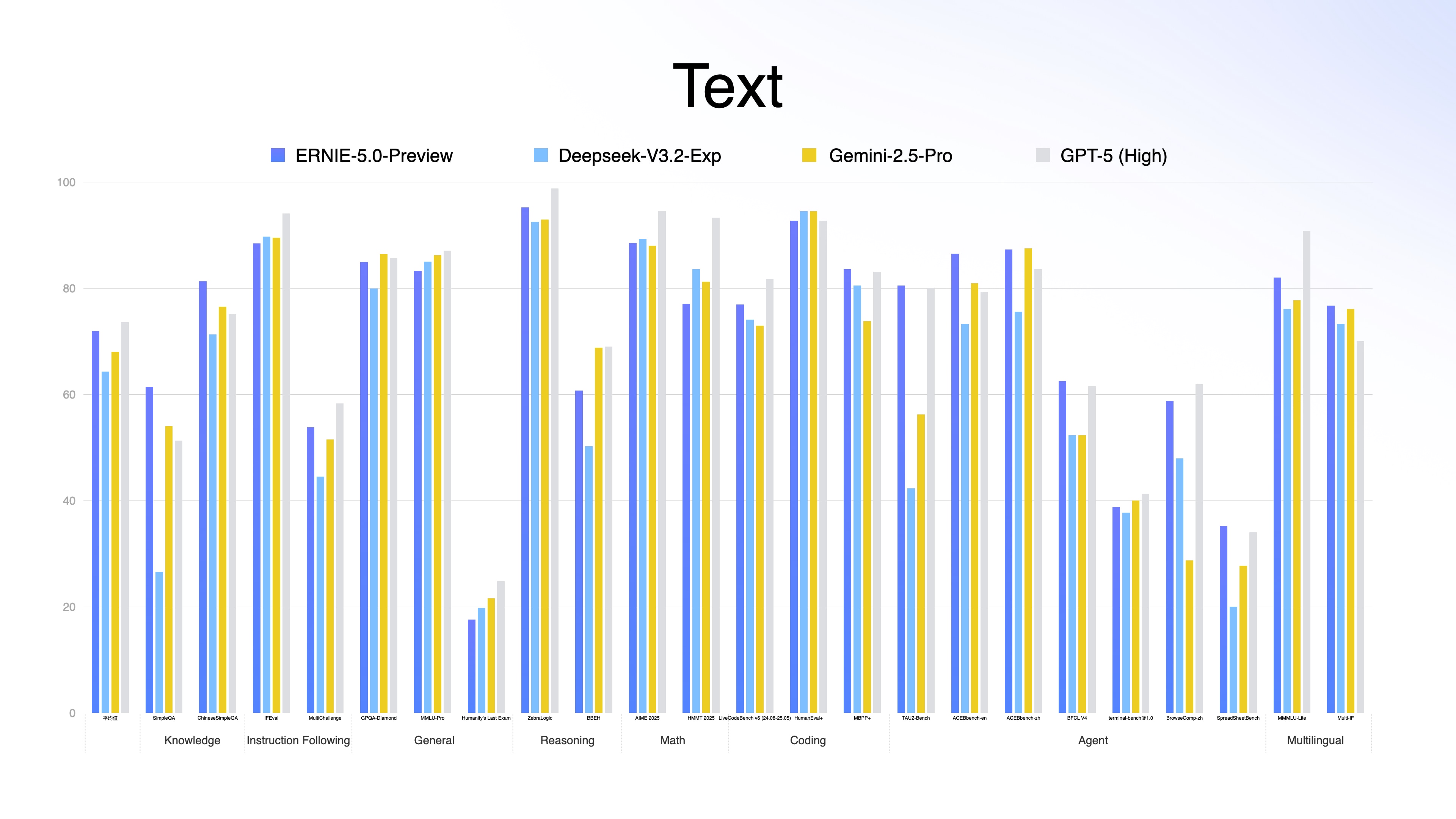 text-benchmark