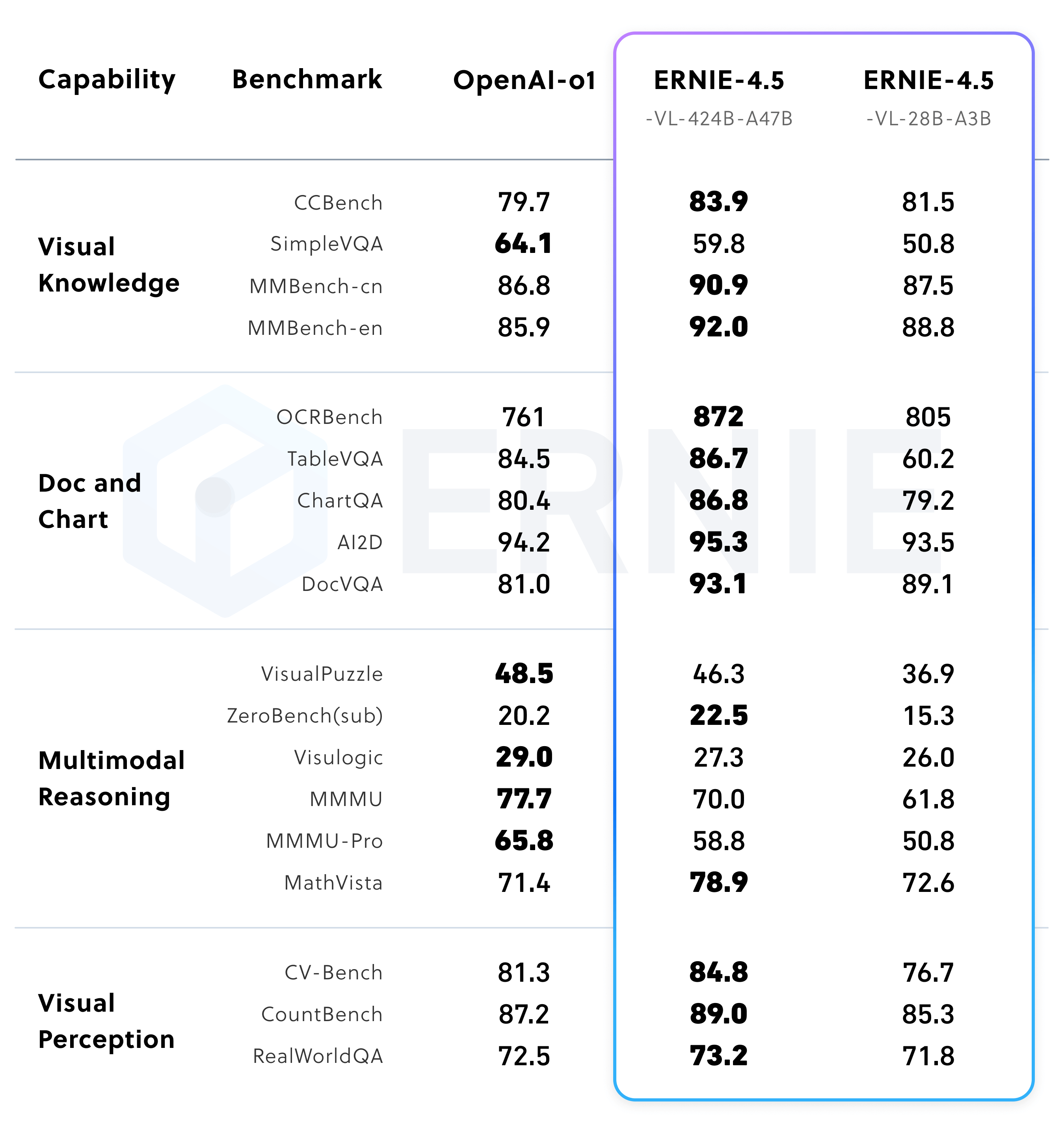 Performance of post-trained multimodal models in thinking mode